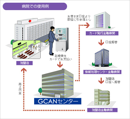 病院での使用例