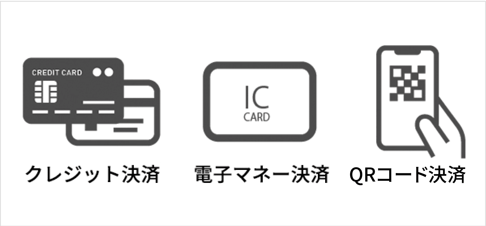 キャッシュレスで多様な決済に対応のイメージ画像