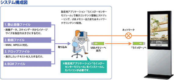 システム構成図