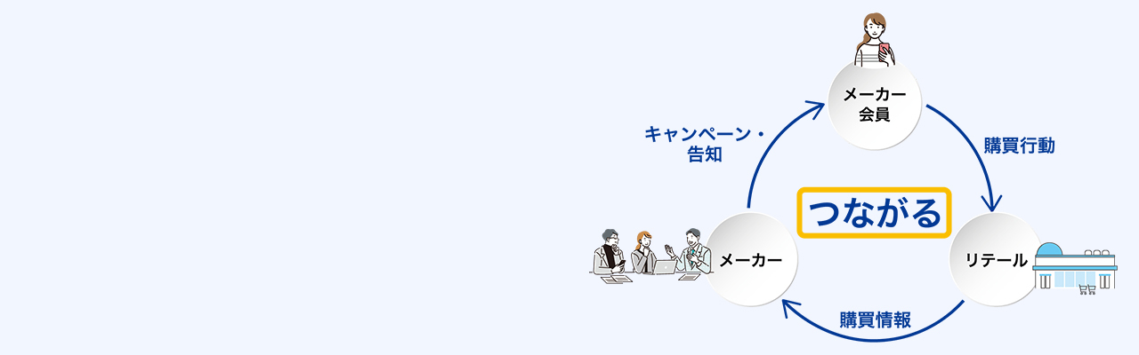 データコネクティングサービス