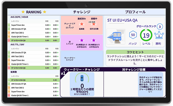 BIツール搭載オペレーションの<br />
改善ポイントが解析できる