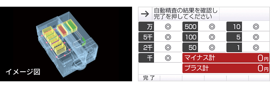 在高を再計数、自動精査機能