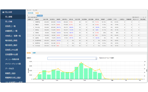 「SalesView」の画面