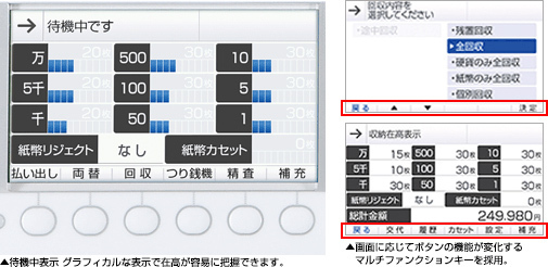 待機中表示 グラフィカルな表示で在高が容易に把握できます。画面に応じてボタンの機能が変化するマルチファンクションキーを採用