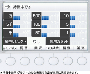 待機中表示 グラフィカルな表示で在高が容易に把握できます。