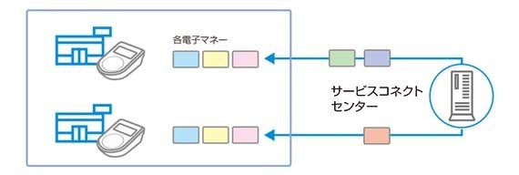 アプリケーション配信：イメージ図