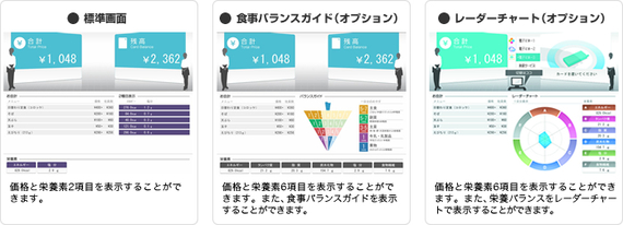 ●標準画面 ●食事バランスガイド（オプション） ●レーダーチャート（オプション）