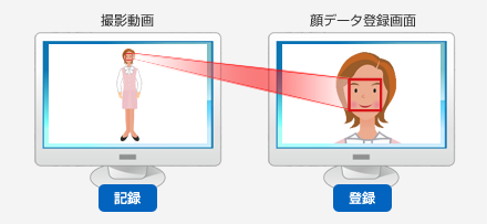 来訪状況確認機能