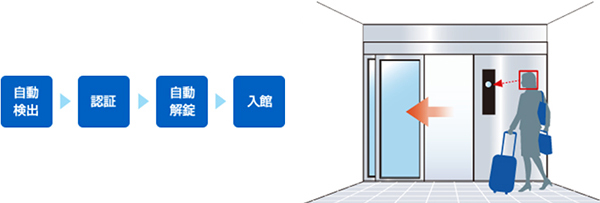 入館管理システム