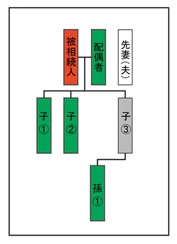 相続関係図(イメージ)