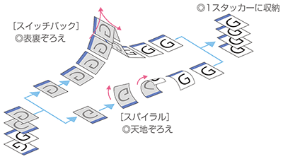 表裏・天地ぞろえイメージ図