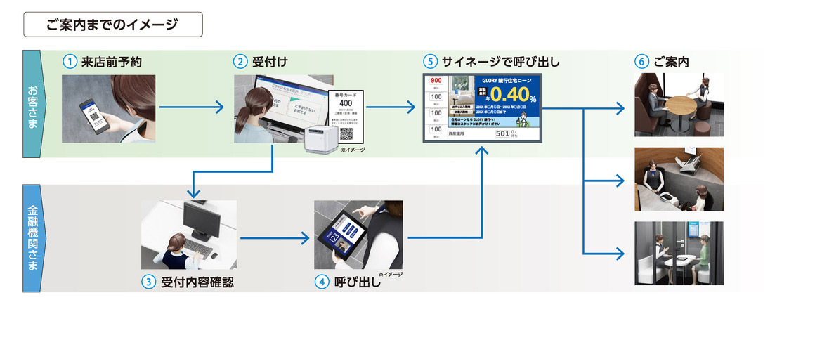 ご案内までのイメージ