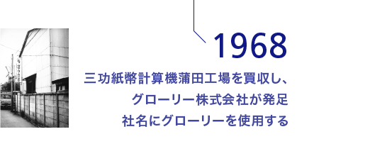 1968 三功紙幣計算機蒲田工場を買収し、グローリー株式会社が発足社名にグローリーを使用する