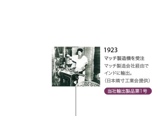 1923 マッチ製造機を受注 マッチ製造会社経由でインドに輸出。（日本燐寸工業会提供） 当社輸出製品第1号