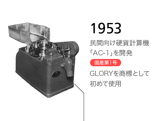1953 民間向け硬貨計算機「AC-1」を開発 国産第1号 GLORYを商標として初めて使用