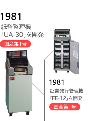 1981 紙幣整理機「UA-30」を開発 国産第1号
証書発行管理機「FE-12」を開発 国産第1号