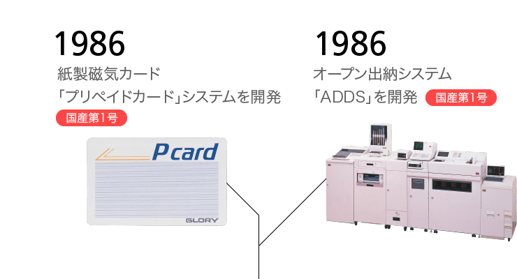 1986 紙製磁気カード「プリペイドカード」システムを開発 国産第1号
オープン出納システム「ADDS」を開発 国産第1号