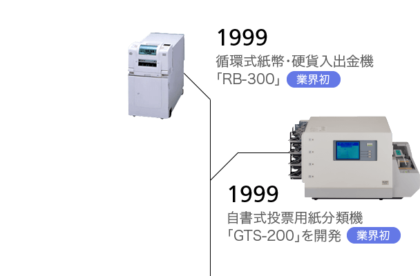 1999 循環式紙幣･硬貨入出金機「RB-300」 業界初
自書式投票用紙分類機「GTS-200」を開発 業界初