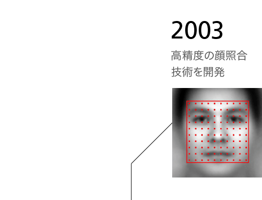 2003 高精度の顔照合技術を開発