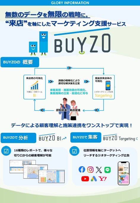 DMPサービス　BUYZO