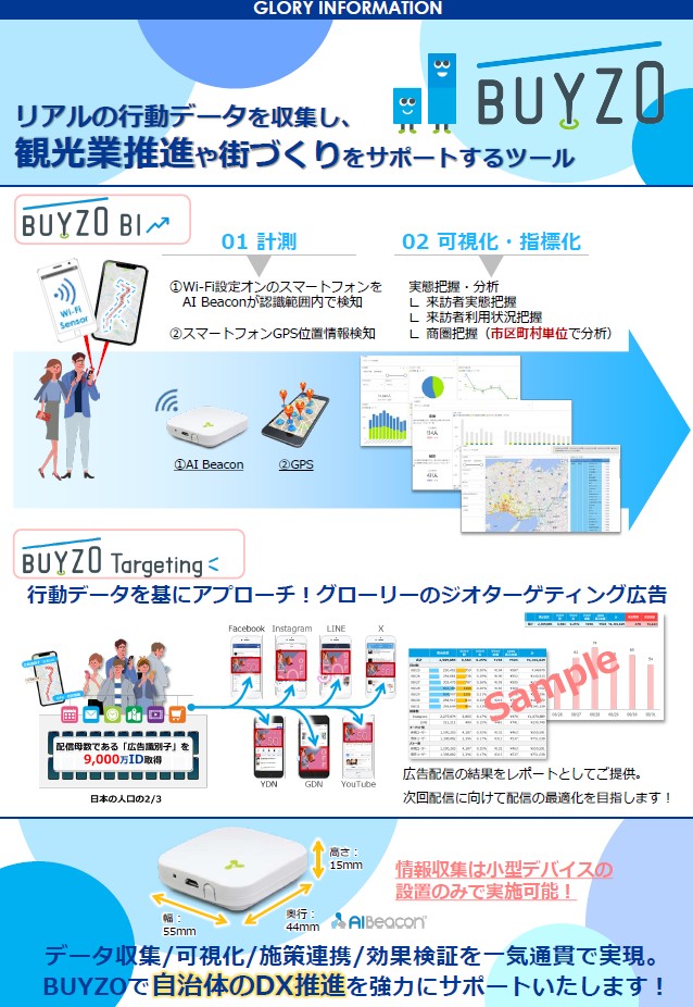 DMPサービス　BUYZO