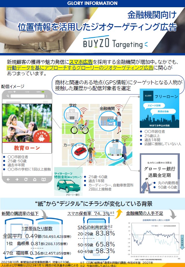 金融機関向け BUYZO targeting