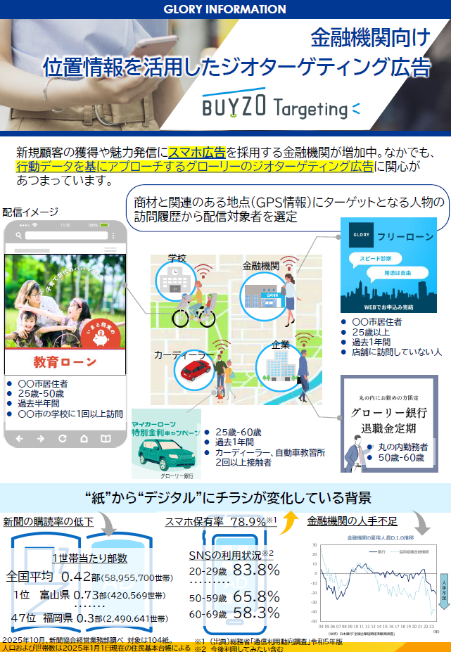 金融機関向け BUYZO targeting