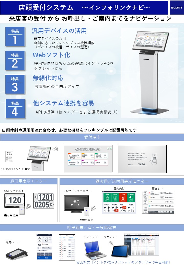 窓口発券機 インフォリンクナビ
