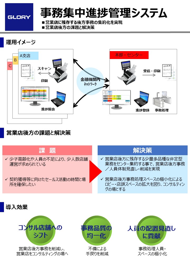 事務集中進捗管理システム