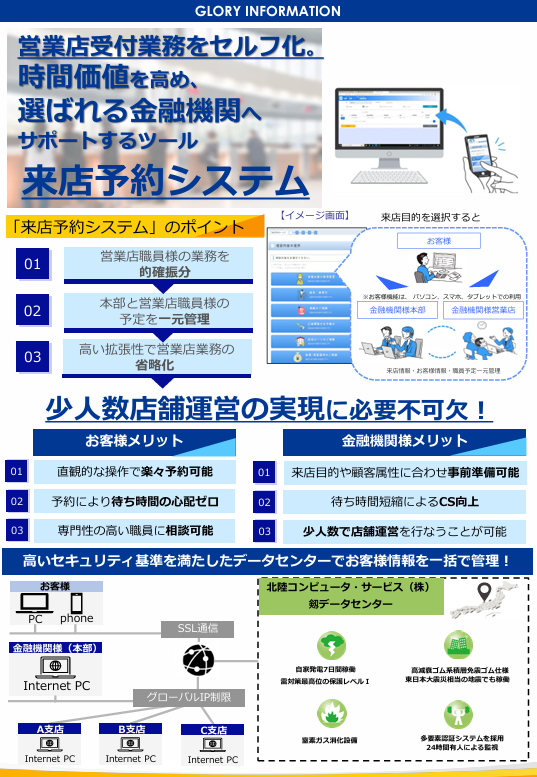 来店予約システム
