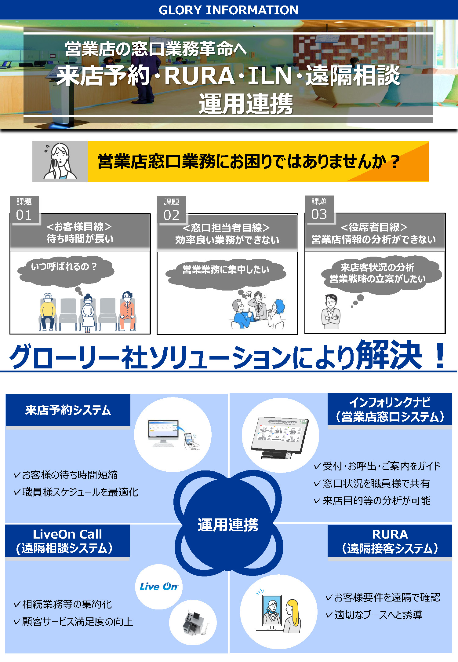 来店予約システム