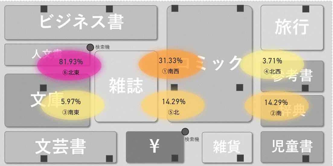 BUYZOのBI画面
