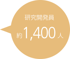 研究開発員 約1,400人