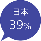 日本 44%