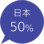 日本 39%