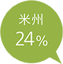 米州 27%