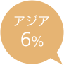 アジア 6%