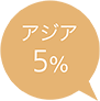 アジア 6%