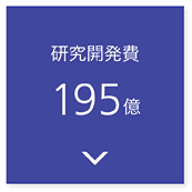 研究開発費144億