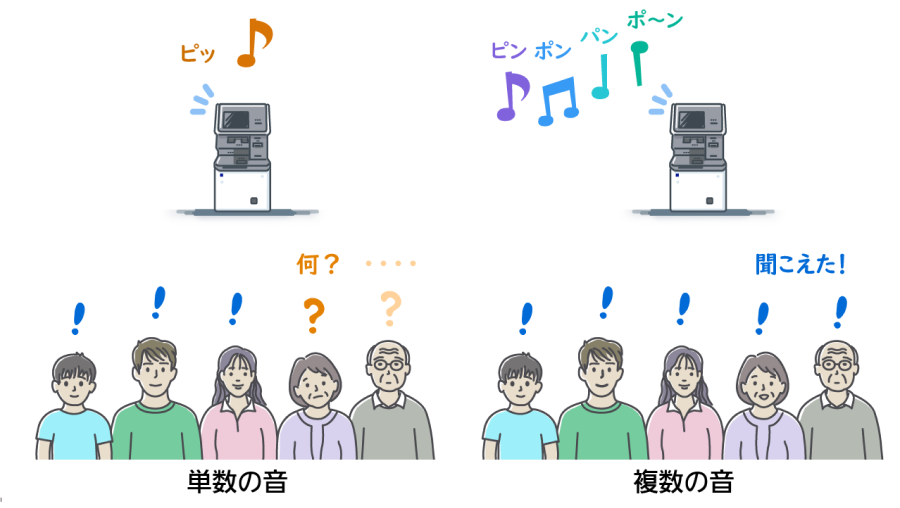 大切なお知らせをする場合は、複数の音を鳴らして、聞き逃しを防いでいます。