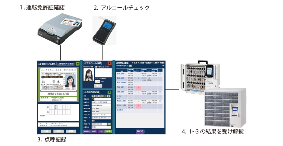 運行管理サポートシステム