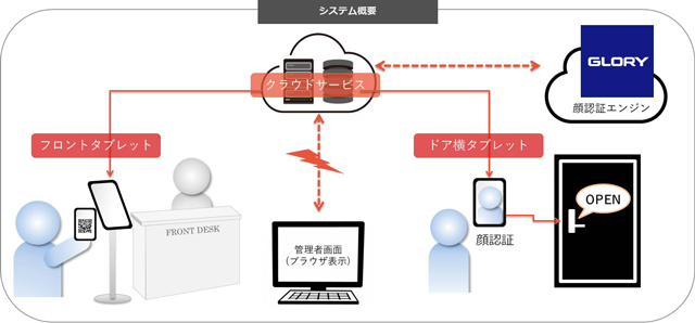 Travel Managerの概要