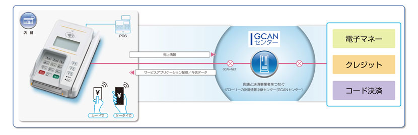 イメージ図