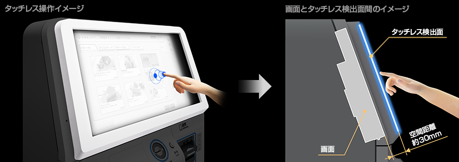 タッチレス操作イメージ