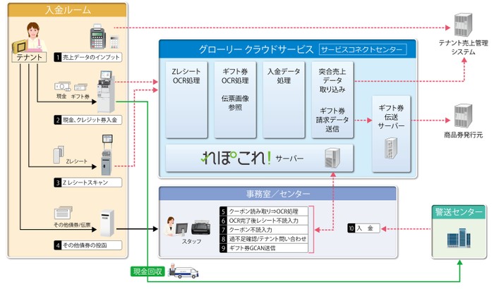 運用イメージ