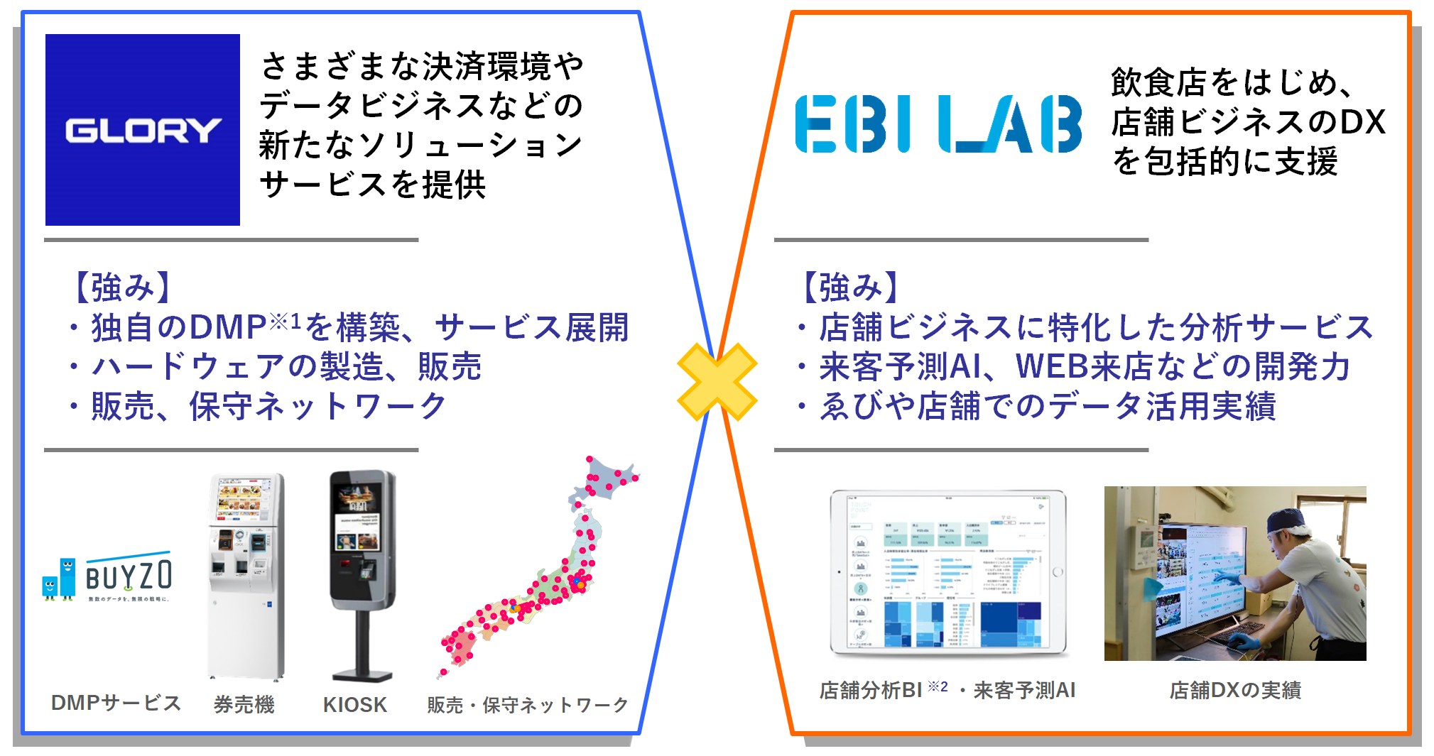 RURAとは