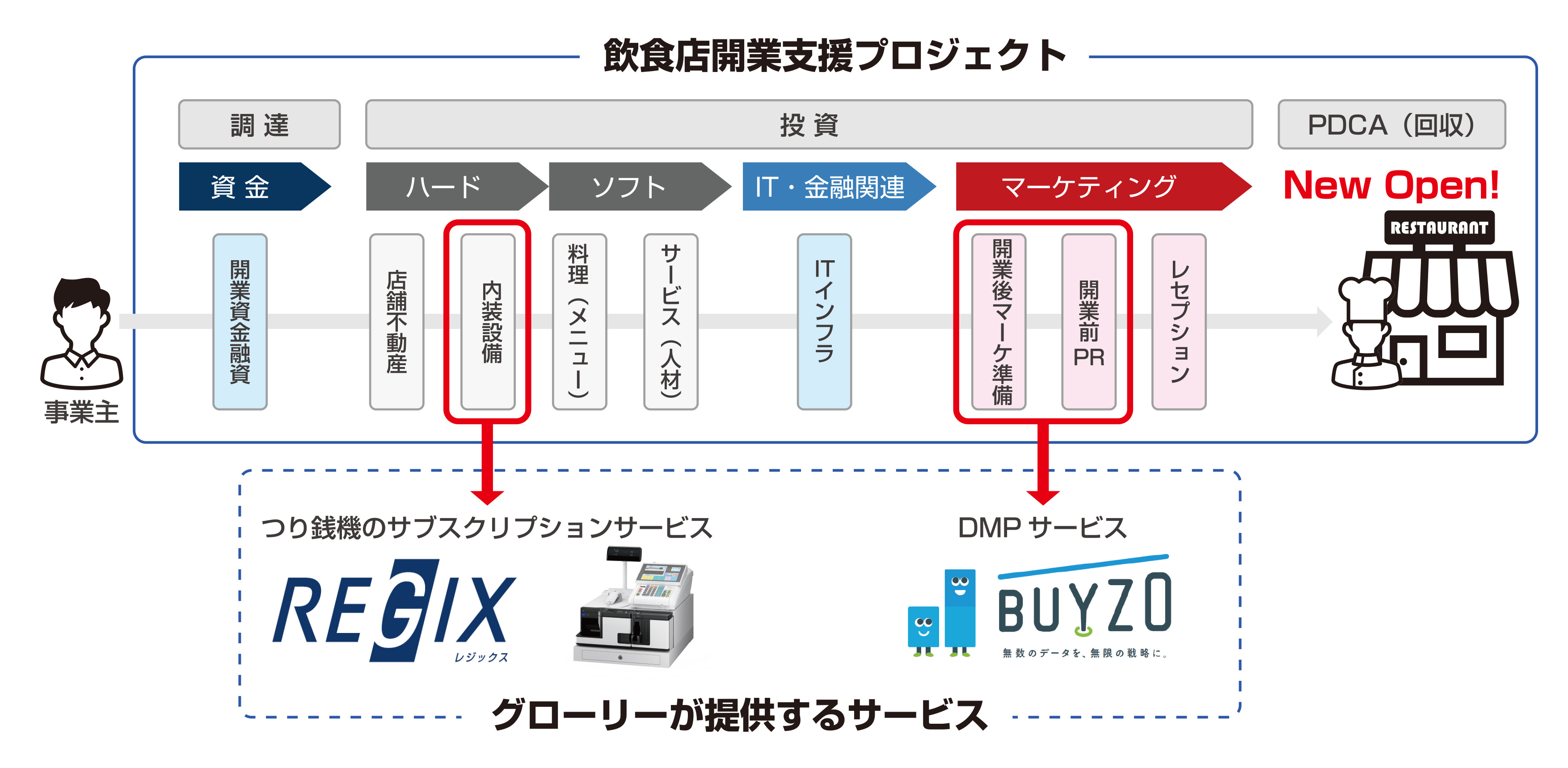 RURAとは