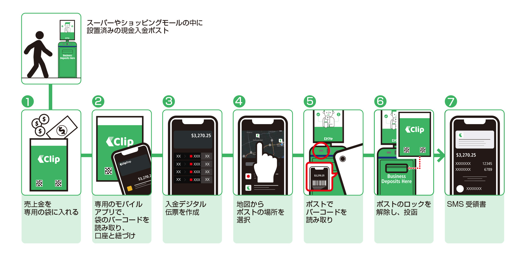 ClipMoney社のサービス概要