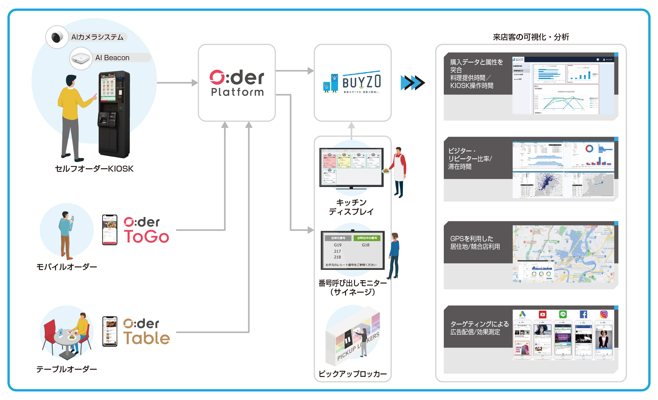 ビジネスソリューションイメージ