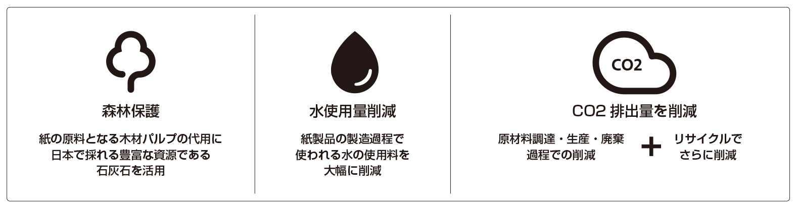 環境配慮型製品イメージ